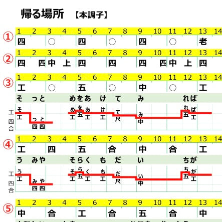 帰る場所（HY）