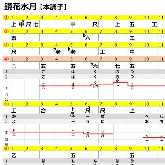 鏡花水月