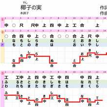 画像をギャラリービューアに読み込む, 椰子の実
